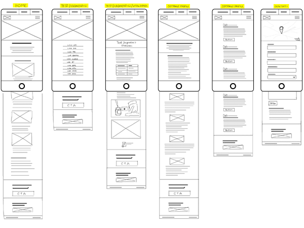 MBT Technologies website wireframes