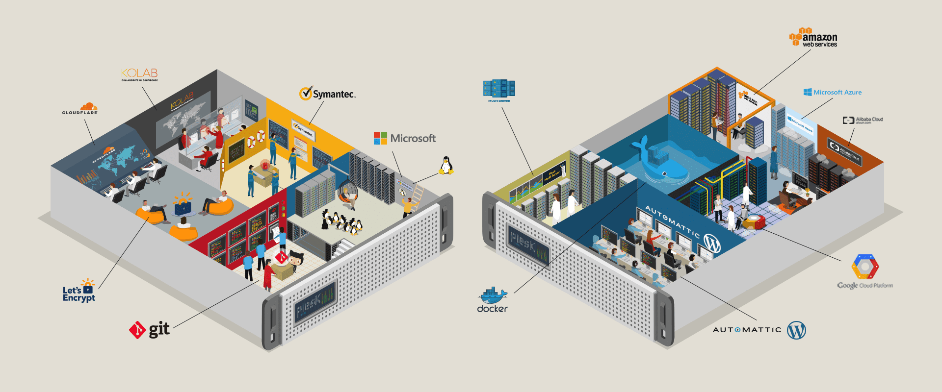 Inside Plesk illustration