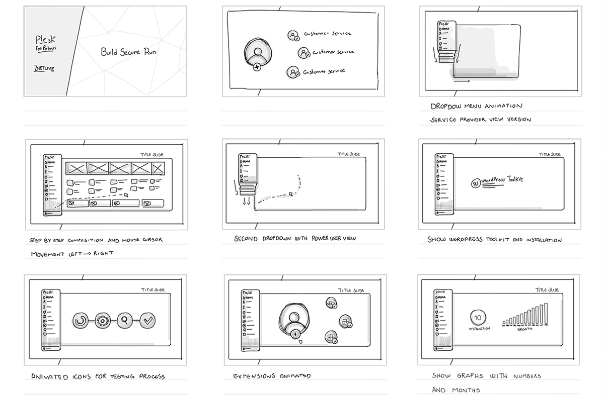 Plesk Partners video storyboard