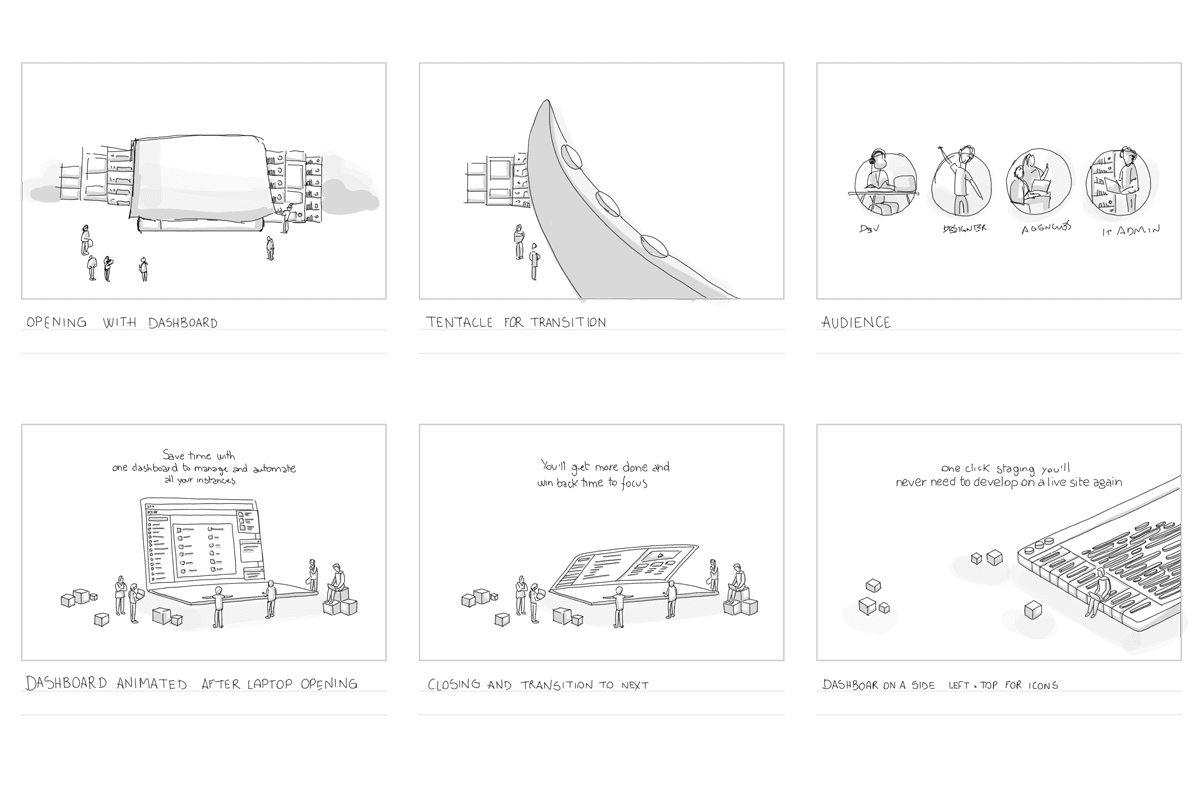 Plesk WordPress Toolkit video storyboard