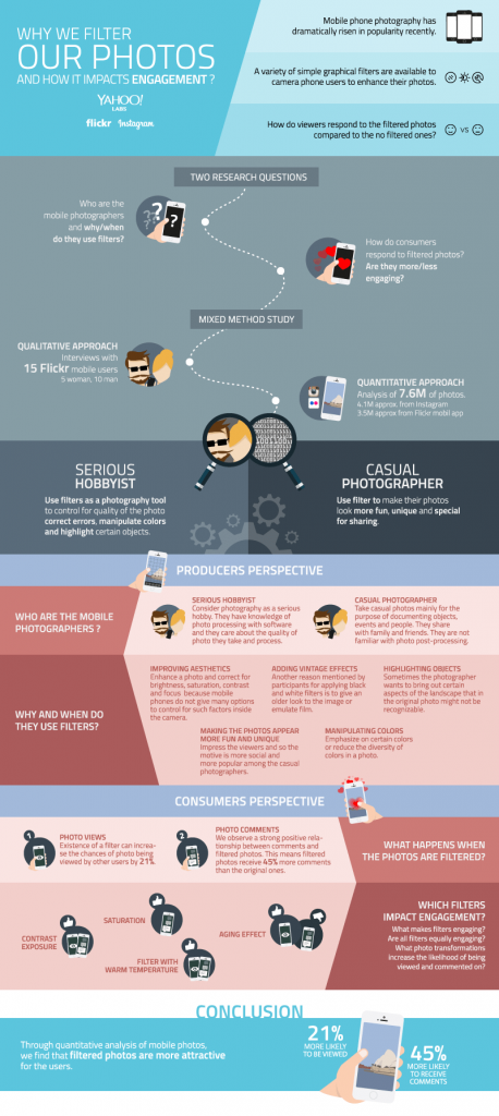 Yahoo Infographic