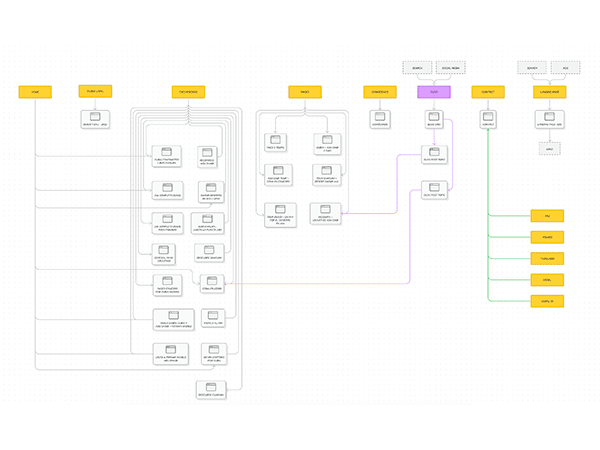 Vamos a Dubai - web architecture